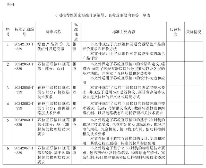电子行业6项推荐性国家标准报批公示(图1) 电子行业6项推荐性国家标准报批公示(图1)