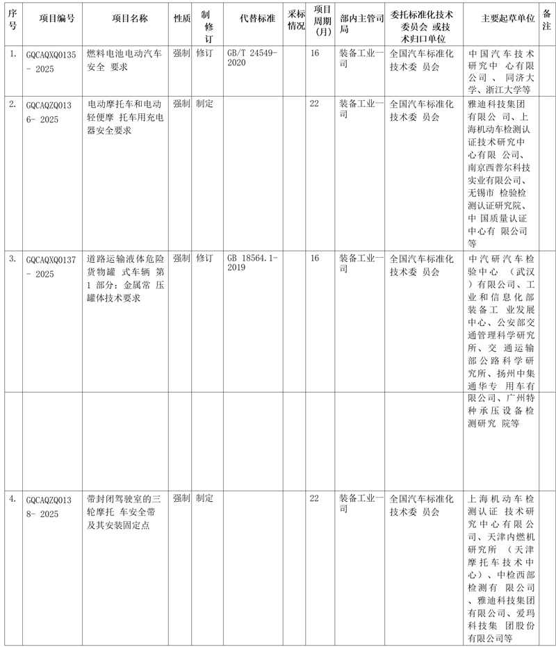 4项强制性国家标准制修订计划项目公开征求意见(图1) 4项强制性国家标准制修订计划项目公开征求意见(图1)