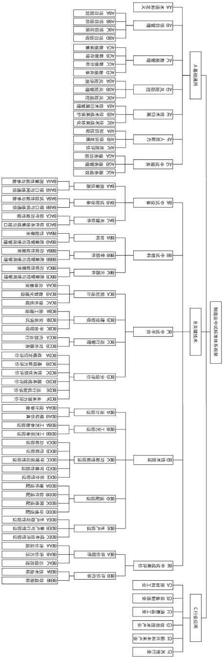 《制造业中试标准体系建设指南（2025版）》印发(图2)