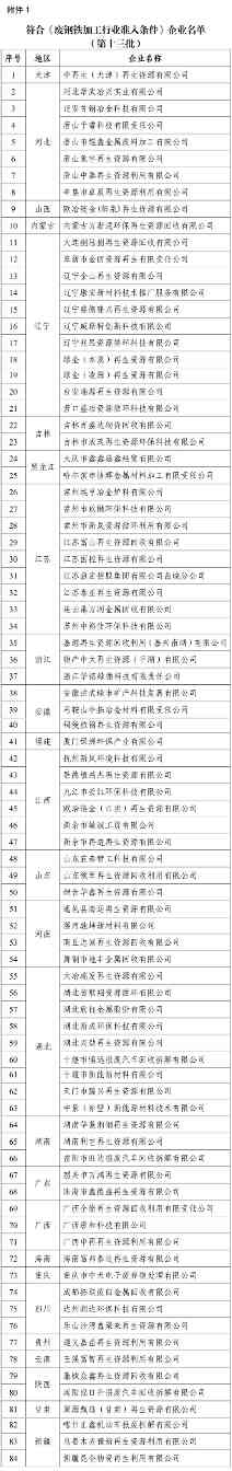再生资源综合利用行业以及机电产品再制造行业规范条件企业名单发布(图1)