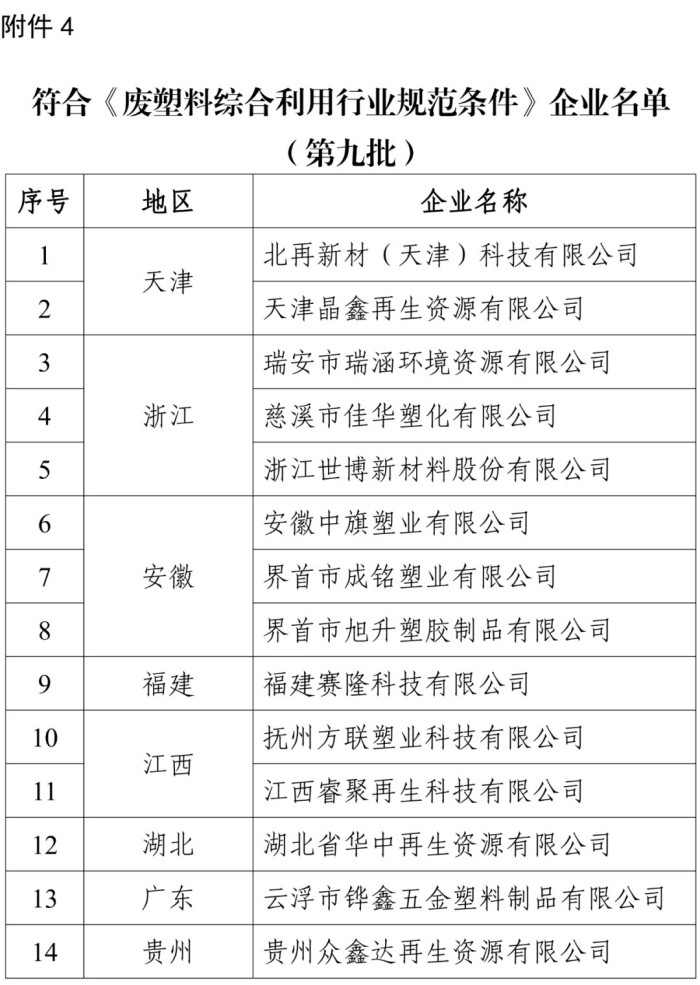 再生资源综合利用行业以及机电产品再制造行业规范条件企业名单发布(图4)