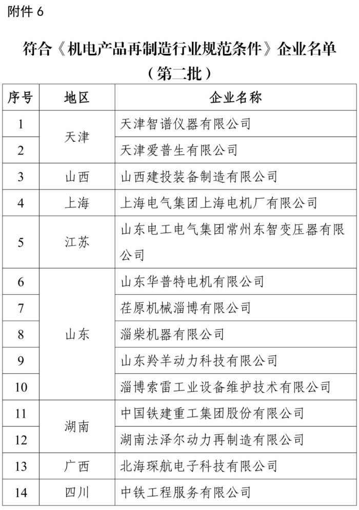 再生资源综合利用行业以及机电产品再制造行业规范条件企业名单发布(图6)