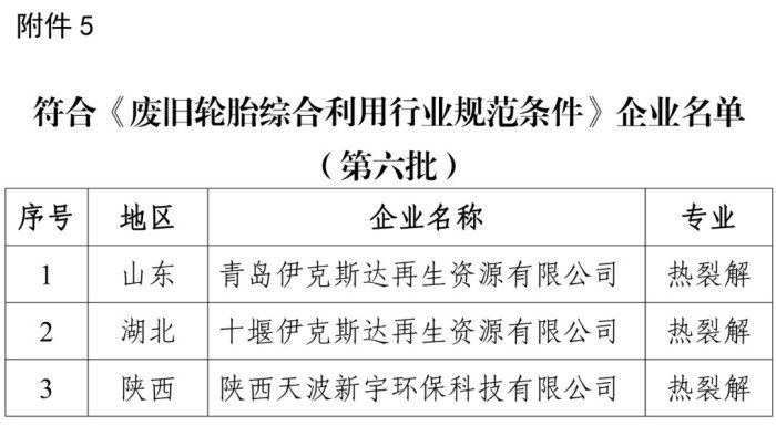 再生资源综合利用行业以及机电产品再制造行业规范条件企业名单发布(图5)