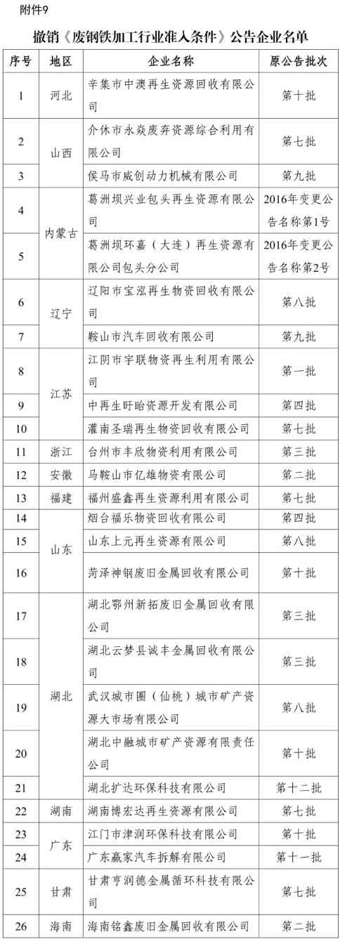 再生资源综合利用行业以及机电产品再制造行业规范条件企业名单发布(图9)
