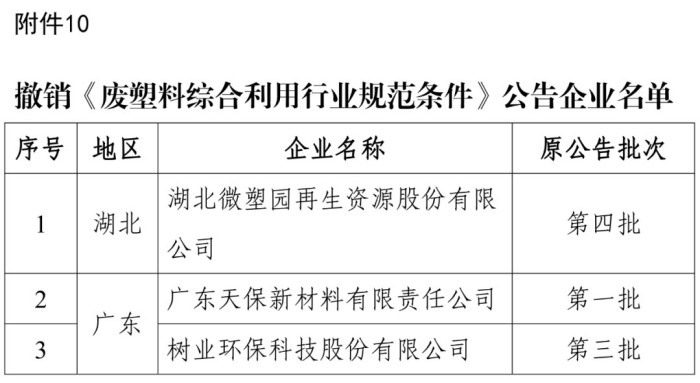 再生资源综合利用行业以及机电产品再制造行业规范条件企业名单发布(图10)
