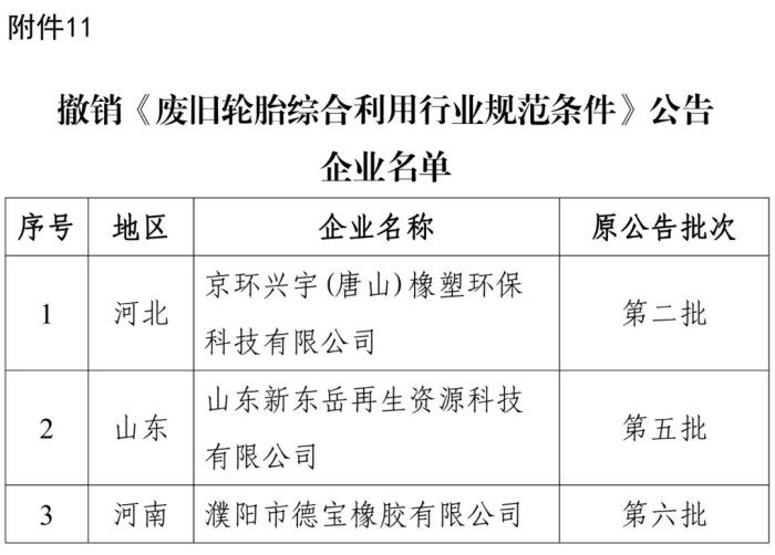 再生资源综合利用行业以及机电产品再制造行业规范条件企业名单发布(图11)
