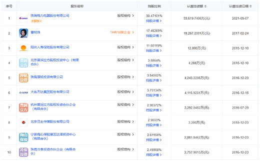 格力钛新能源发生工商变更 董明珠卸任董事职务(图2)