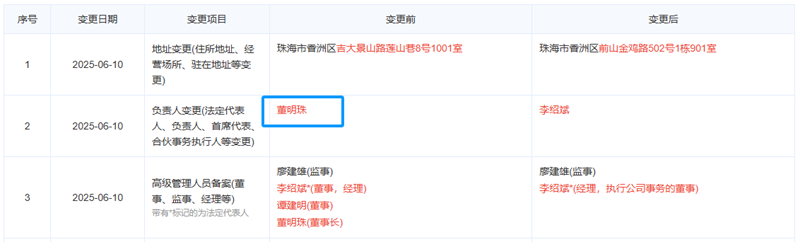 格力钛新能源发生工商变更 董明珠卸任董事职务(图3)