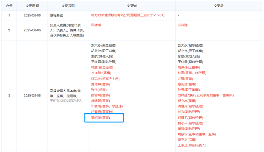 格力钛新能源发生工商变更 董明珠卸任董事职务(图1)