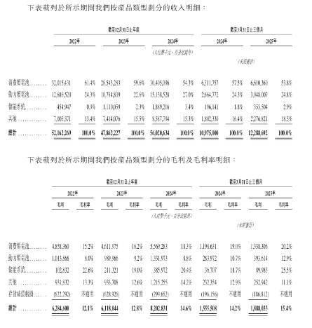 欣旺达冲击港股IPO 拟扩展全球销售网络(图1)