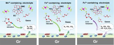 物理研究所研究发现锂电池中过渡金属离子串扰效应(图1)