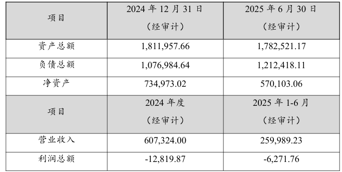 “锂王”押注固态电池 赣锋锂业拟引资不超过25亿元(图1)