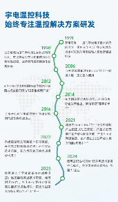 工博会现场：宇电精准温控方案助力中国制造业智能化升级加速(图8)