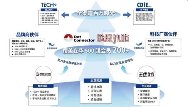 CDIE2025汽车汽配数字化创新峰会圆满落幕！(图6)