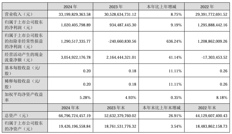 又一家！格林美筹划发行H股赴港上市(图2)
