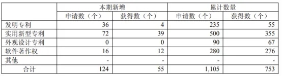 营利双收！联赢激光上半年营收达15.33亿(图2)
