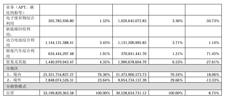 又一家！格林美筹划发行H股赴港上市(图4)
