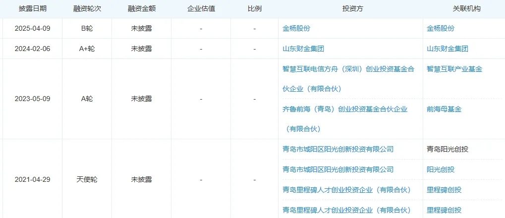 雷军出手！这家机器人核心零部件供应商发生变更(图2)