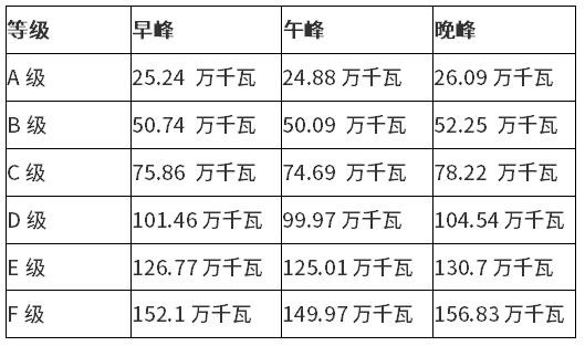 萧山迎峰度冬有序用电 拟进一步拓展用户侧储能(图1)