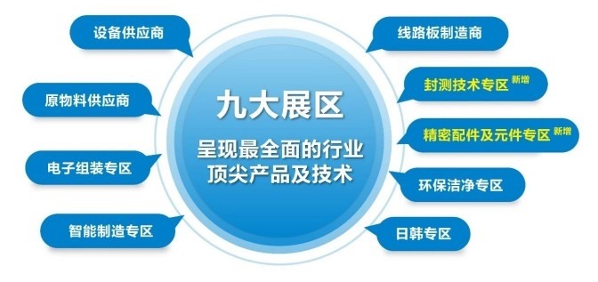 2025国际电子电路（深圳）展览会HKPCA Show观众登记开启(图5)