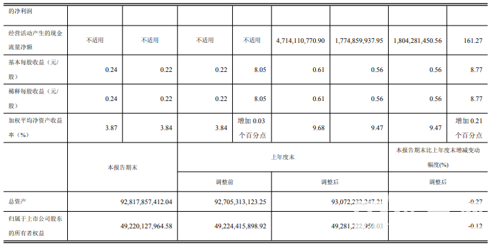 国电南瑞2025年前三季度净利润48.55亿元(图2)