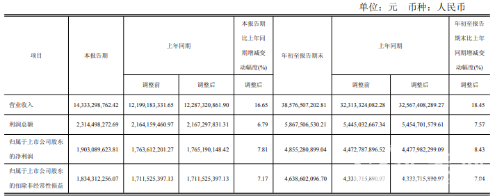 国电南瑞2025年前三季度净利润48.55亿元(图1)