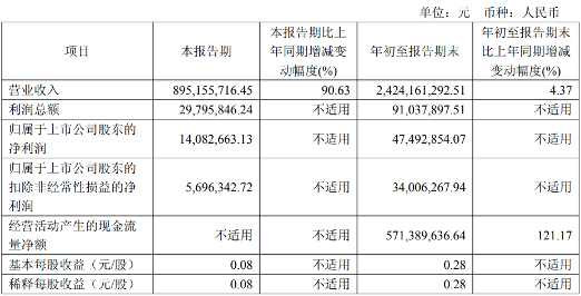 三大头部锂电激光厂业绩“大比拼”！(图1)