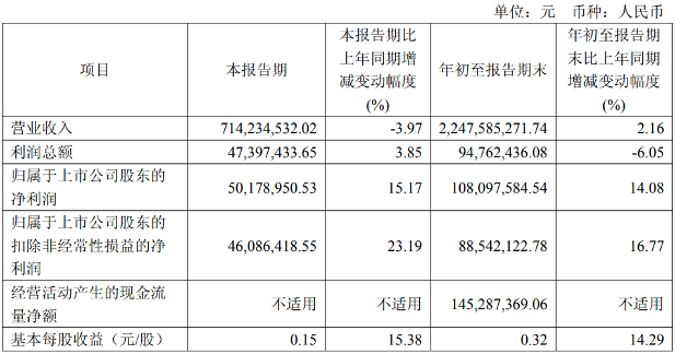 三大头部锂电激光厂业绩“大比拼”！(图3)